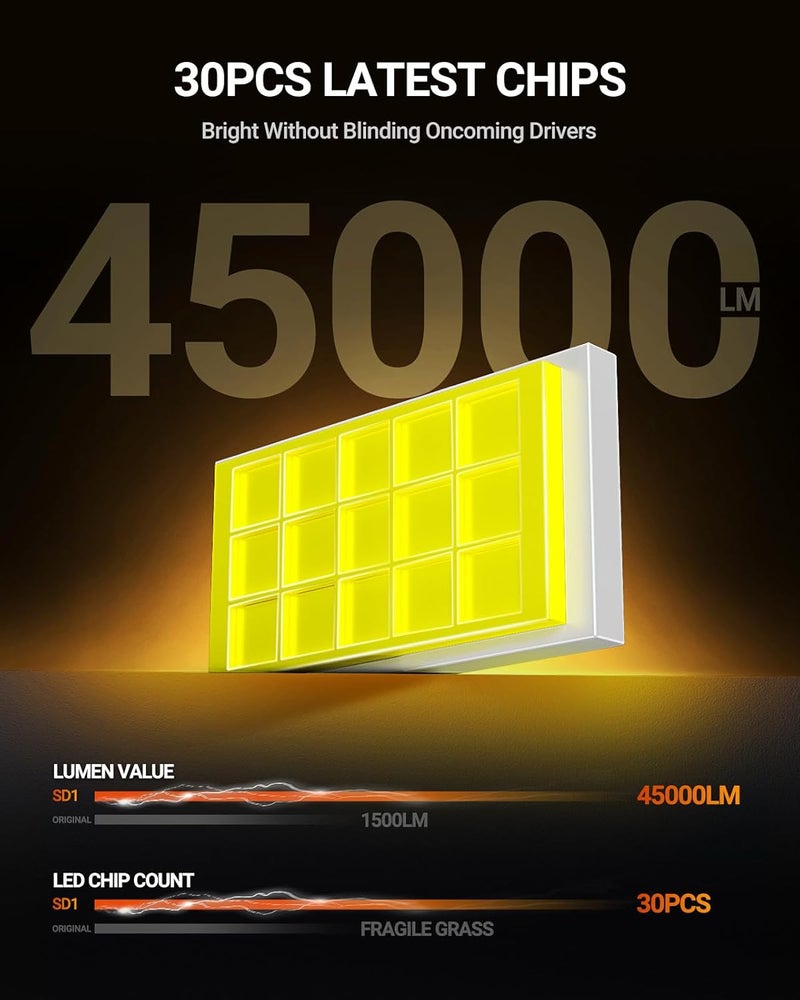 SEALIGHT D3S LED Bulbs, 6000K Cool White 45000LM 1000% Brighter, 1:1 Size Plug and Play for 66340 42403 42302 HID Assembly, D3S Xenon HID Replacement Bulbs, Pack of 2 - Image 4